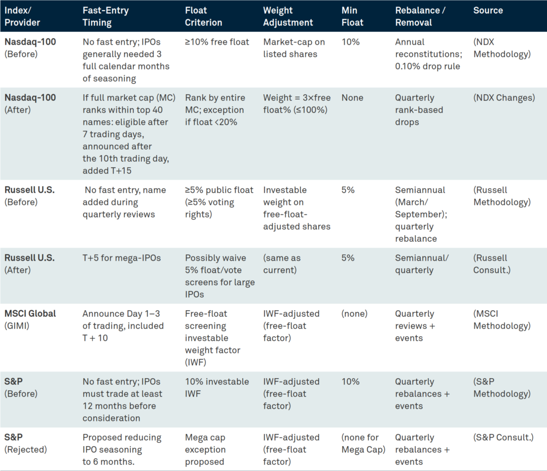 ipos-comparative-rulebook-summary-chart