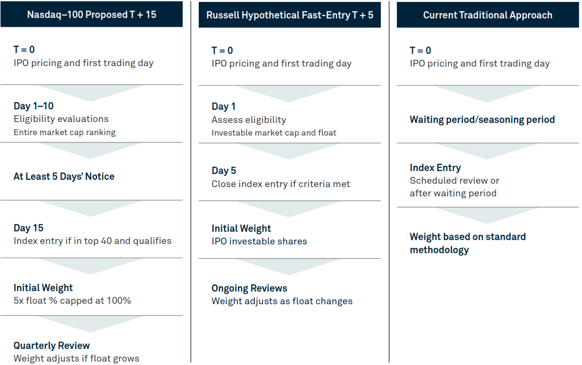 ipos-comparative-rulebook-summary-chart